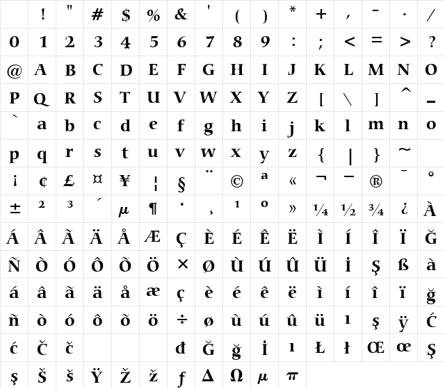 00569 Regular Character Map