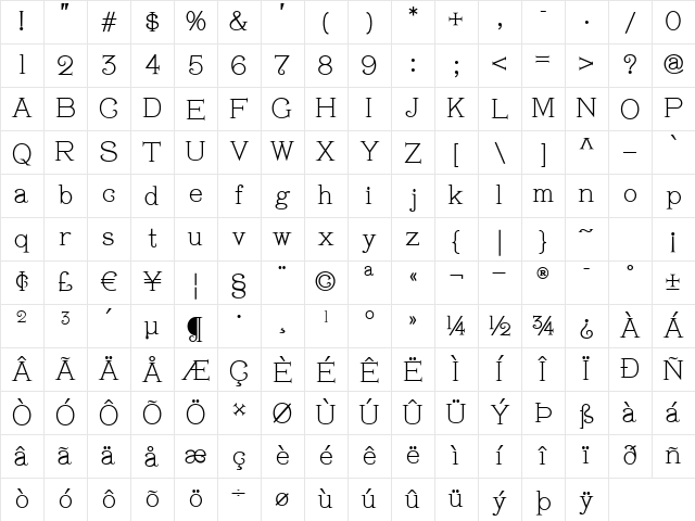 Pyramus NF Regular Character Map Pyramus NF Regular Character Map