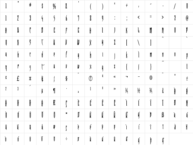 Razor Regular Character Map