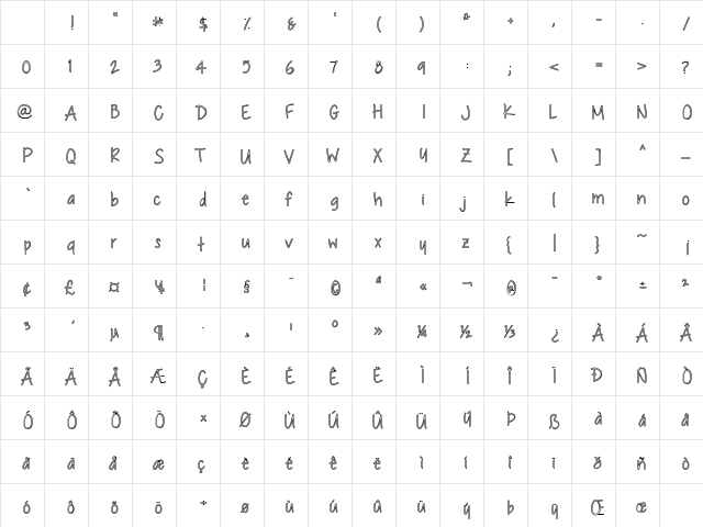 ChocolateCoveredRaindrops Medium Character Map ChocolateCoveredRaindrops Medium Character Map