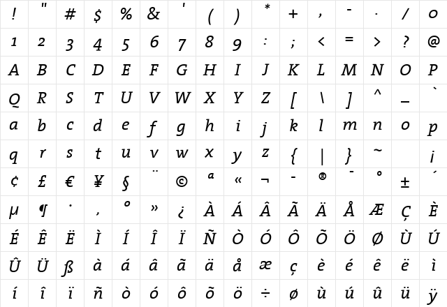 TheSerif Regular Italic Character Map