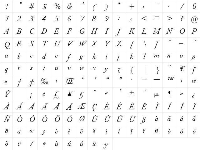 PeerGyntItalic Regular Character Map