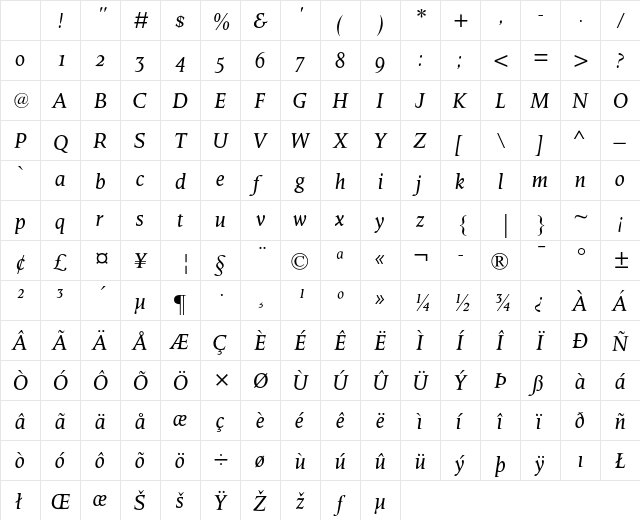 Octavian MT Italic OsF Character Map Octavian MT Italic OsF Character Map
