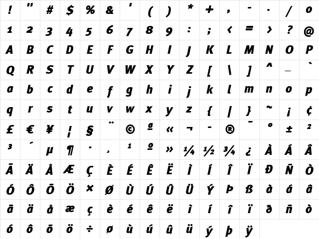 Meta Black Italic Character Map