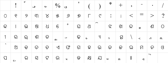 Maan Normal Odia Akhayara Odia Akhayara Character Map