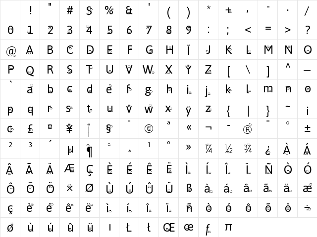 WLM Smileyface Regular Character Map