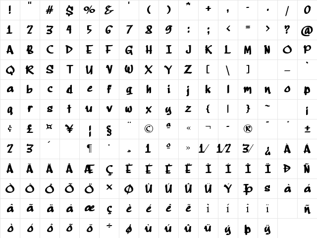 Maria Lourdes Regular Character Map Maria Lourdes Regular Character Map