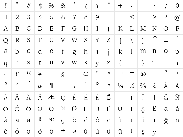00439 Regular Character Map