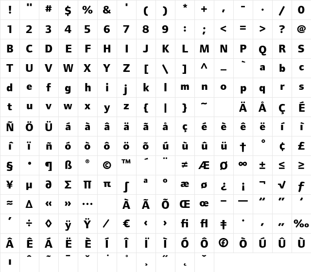 FoundryFormSans ExtraBold Character Map