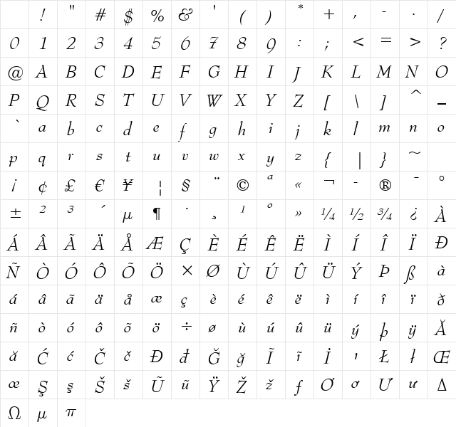 UVN Bai Hoc Italic Character Map UVN Bai Hoc Italic Character Map