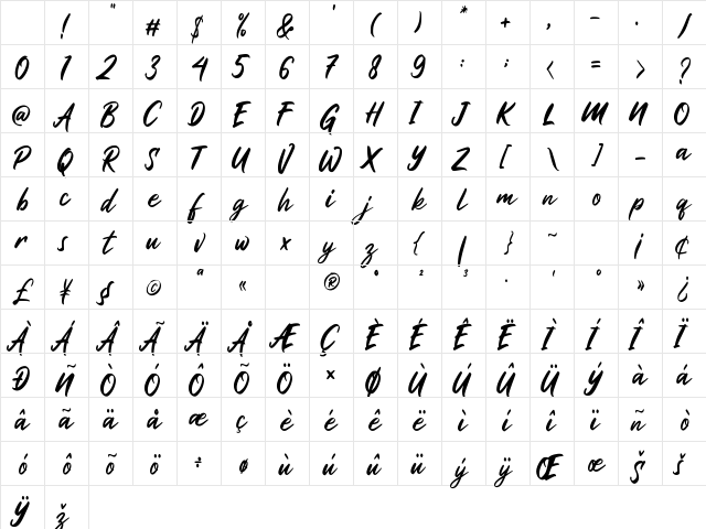 Haritta Regular Character Map