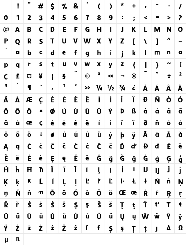 Pemusiran Regular Character Map Pemusiran Regular Character Map