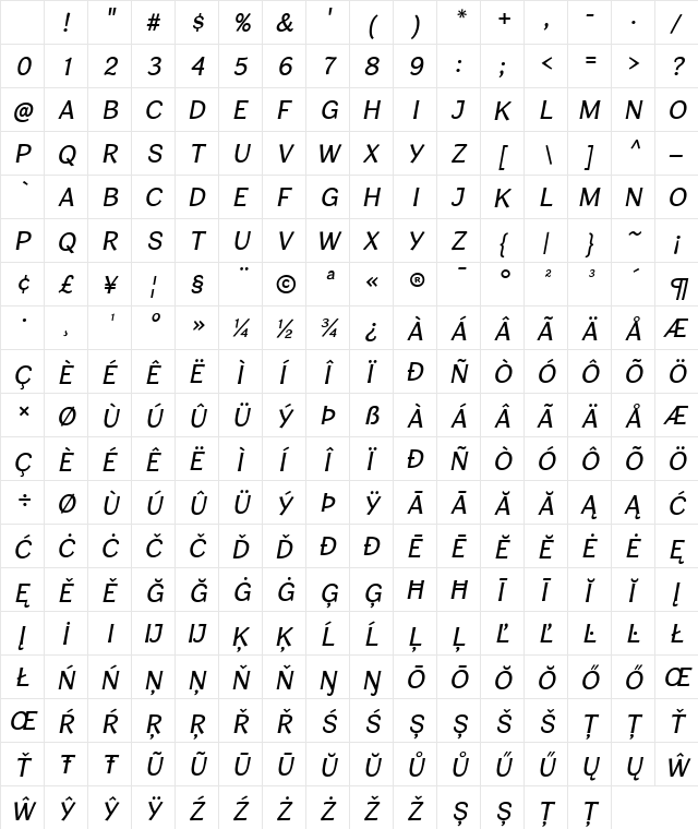 Cardigan Titling Italic Character Map