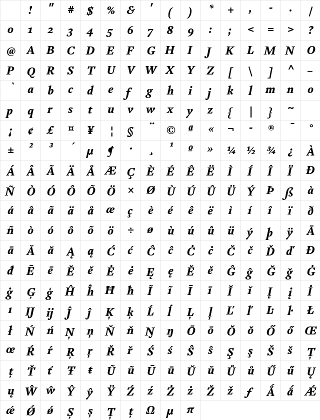 Kingfisher Heavy Italic Character Map