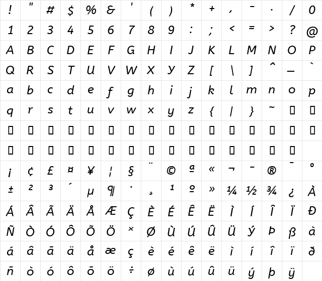 ABeeZee Italic Character Map