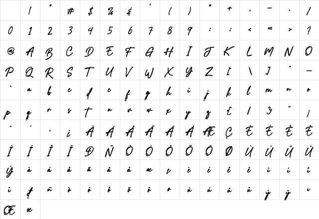 Australian Signature Character Map Australian Signature Character Map