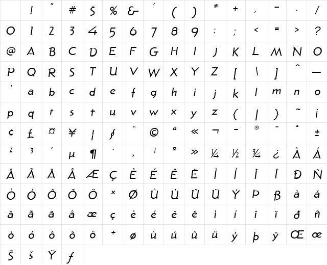 Pacific Regular Character Map Pacific Regular Character Map