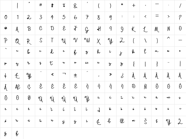 skolateka blod monoline Character Map