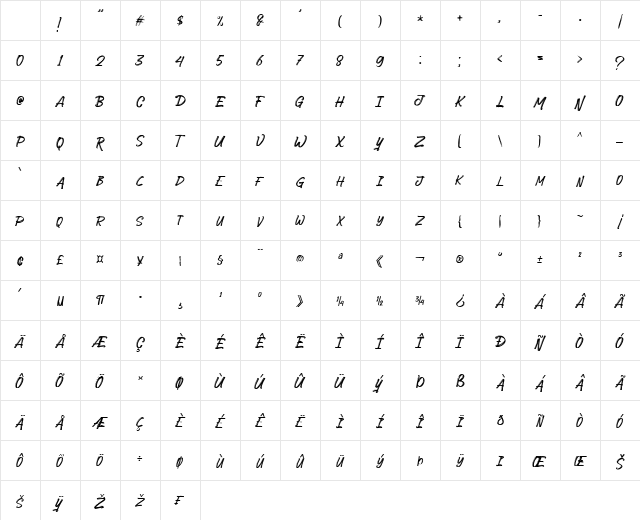 Button Grinder FreePersonal Use Display Character Map Button Grinder FreePersonal Use Display Character Map