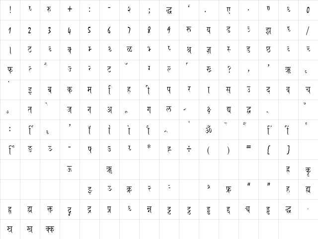 Ajay Normal Condensed Regular Character Map
