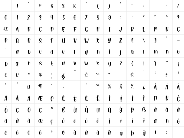 Wavering Regular Character Map