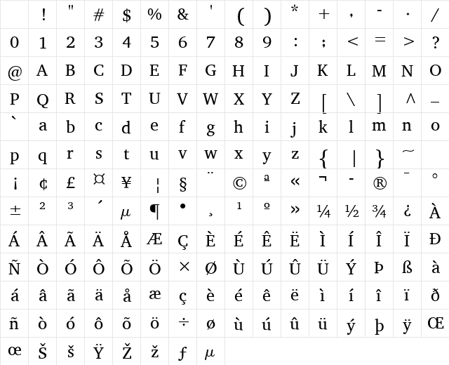 Ezra SIL Regular Character Map Ezra SIL Regular Character Map