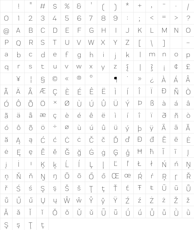 Praktika Light Character Map