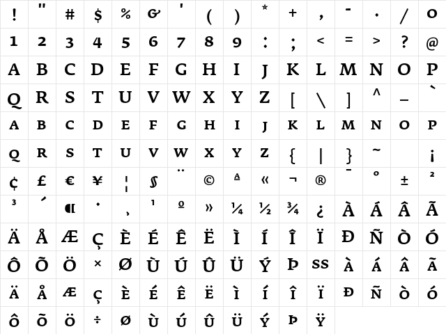 FedraSerifA MediumSC Character Map