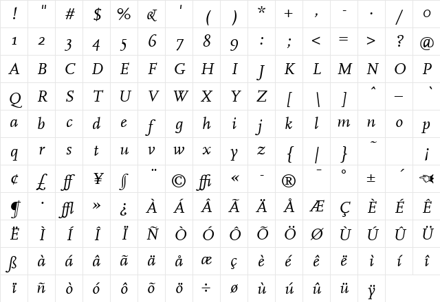 Cscala Italic Character Map