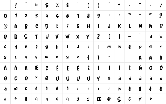 Romansa Regular Character Map Romansa Regular Character Map
