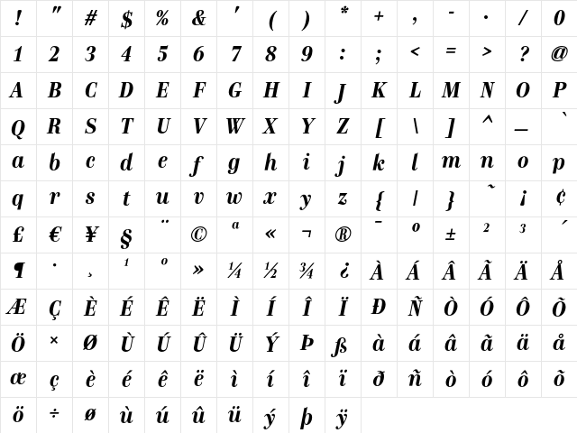 Genre Medium Medium Bold Italic Character Map