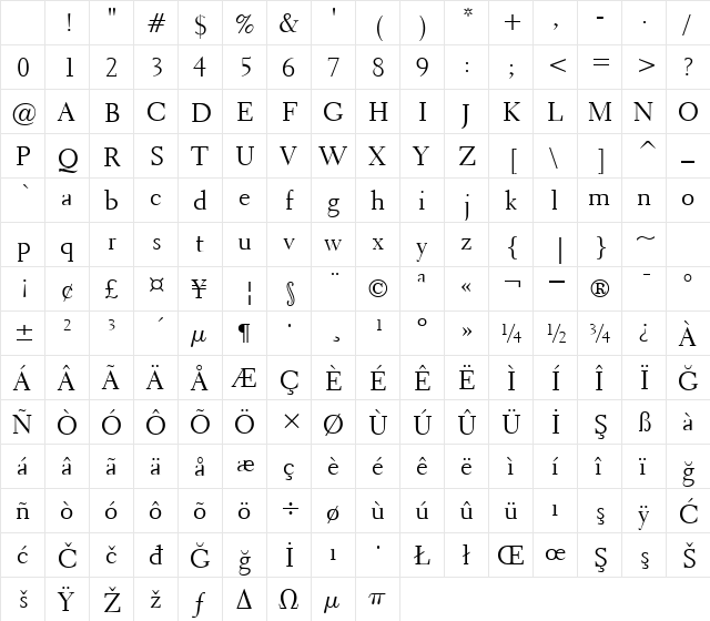 00900 Regular Character Map