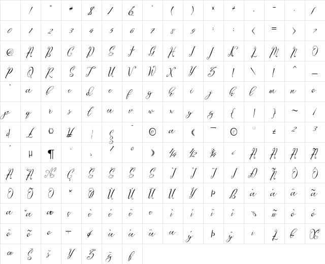 Lagena Regular Character Map
