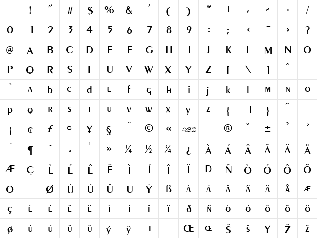 Penyae normal Character Map Penyae normal Character Map