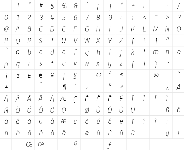 Alwyn ThinOblique Character Map Alwyn ThinOblique Character Map