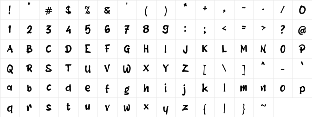 a Anggota Regular Character Map a Anggota Regular Character Map