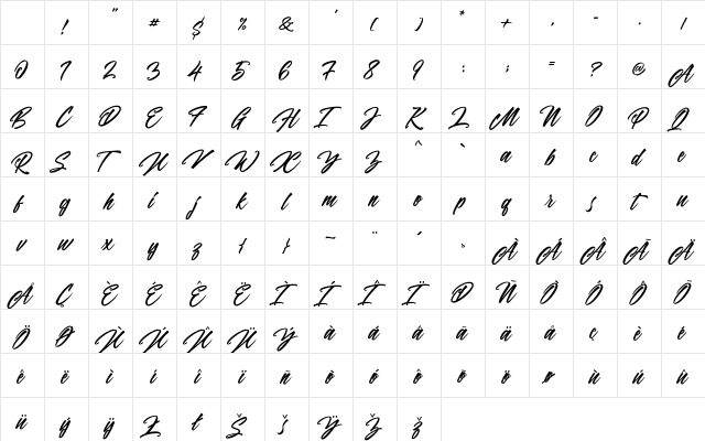 Panbers Regular Character Map