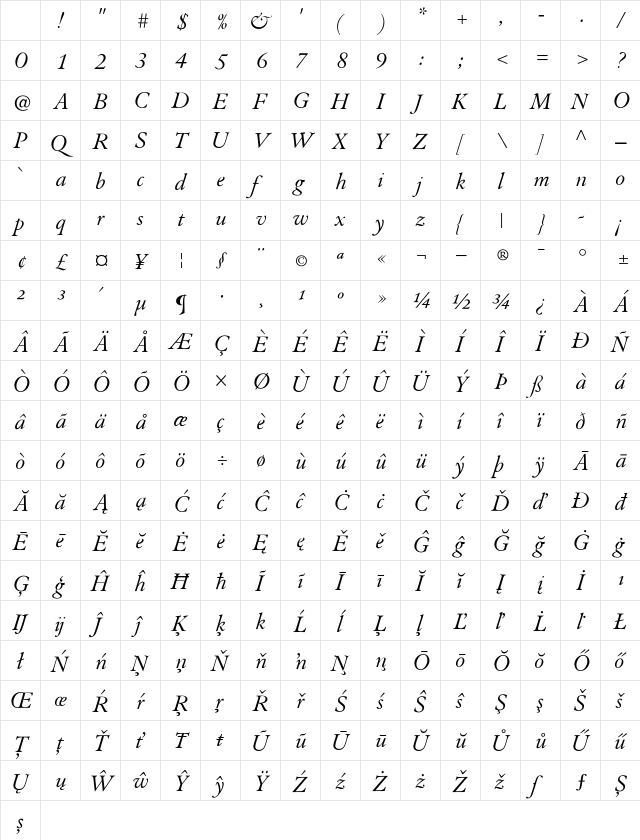 Augereau Italic Character Map Augereau Italic Character Map