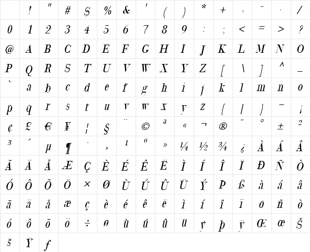 GiambattistaDueMille Medium Italic Character Map
