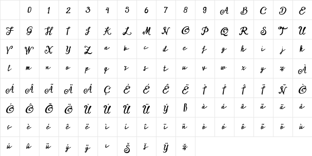 ARK Misha Demo Script Character Map