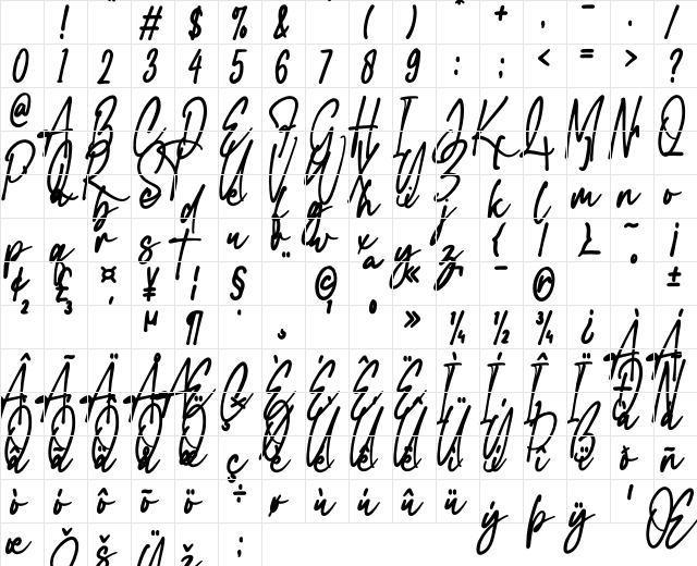 Cristiano Signature Regular Character Map