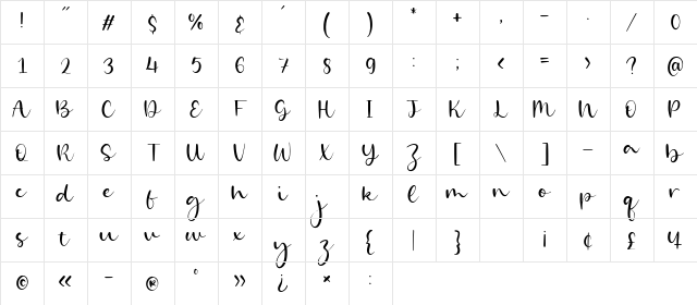 Goldie Angle Regular Character Map