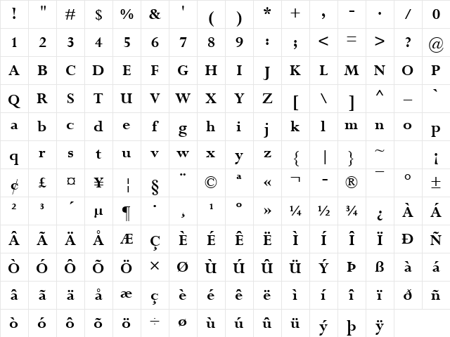 Perpetua Bold Character Map