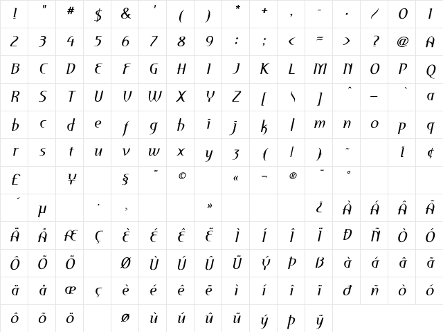 Perceval Italic Character Map