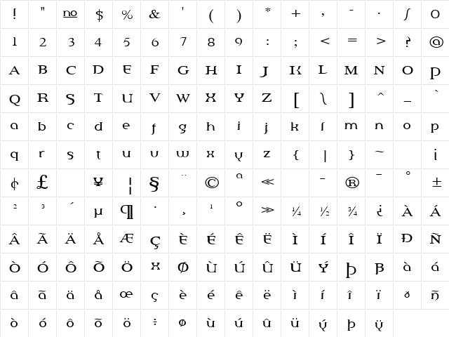 Percolator Text Regular Character Map