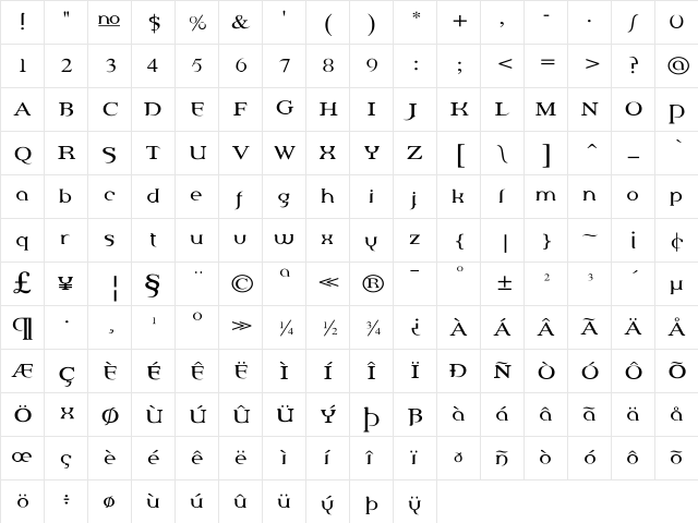 Percolator Regular Character Map