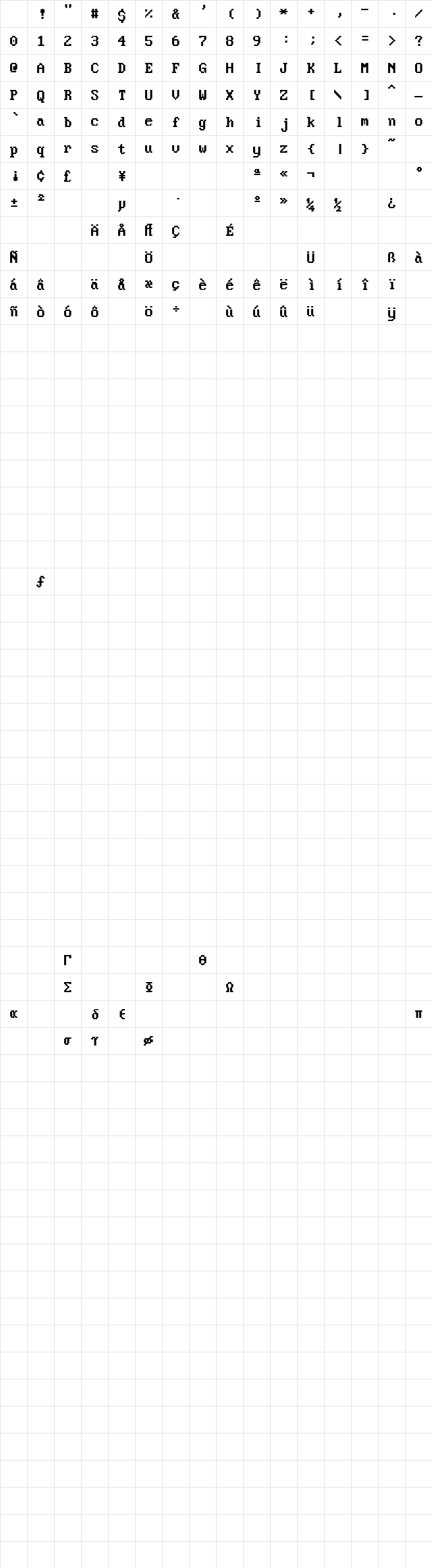 Perfect DOS VGA 437 Win Regular Character Map