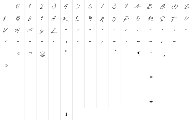 Attention Script Regular Character Map Attention Script Regular Character Map