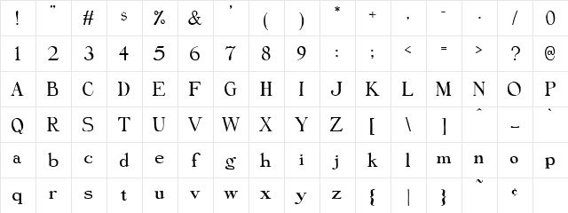 Perfectly Cromulent Regular Character Map Perfectly Cromulent Regular Character Map