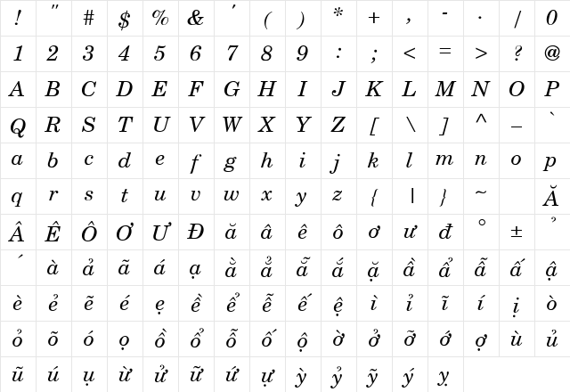 .VnCentury Schoolbook Italic Character Map